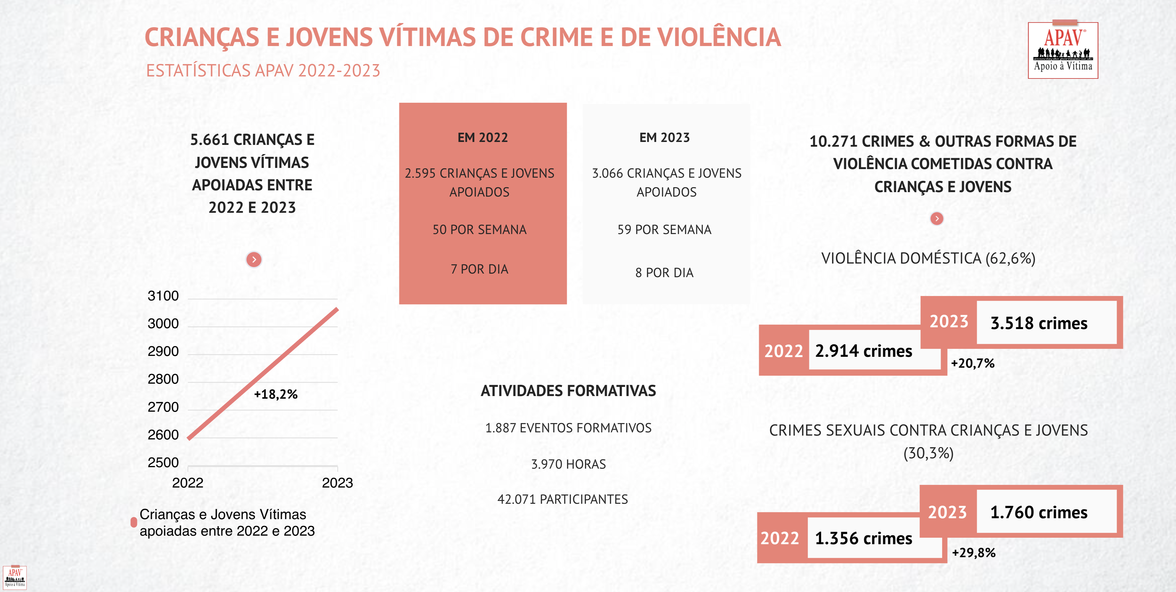 estatisticas crianças jovens 2024